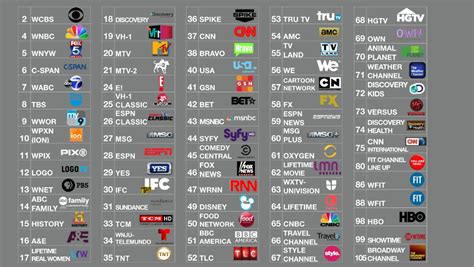 In addition, the DIRECTV-managed U-verse will increase its Broadcast TV fee by 3 a month. . U verse u200 channels list